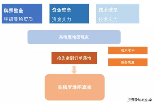中國高精地圖未來發(fā)展趨勢 軟硬件技術(shù)開發(fā)的深度融合